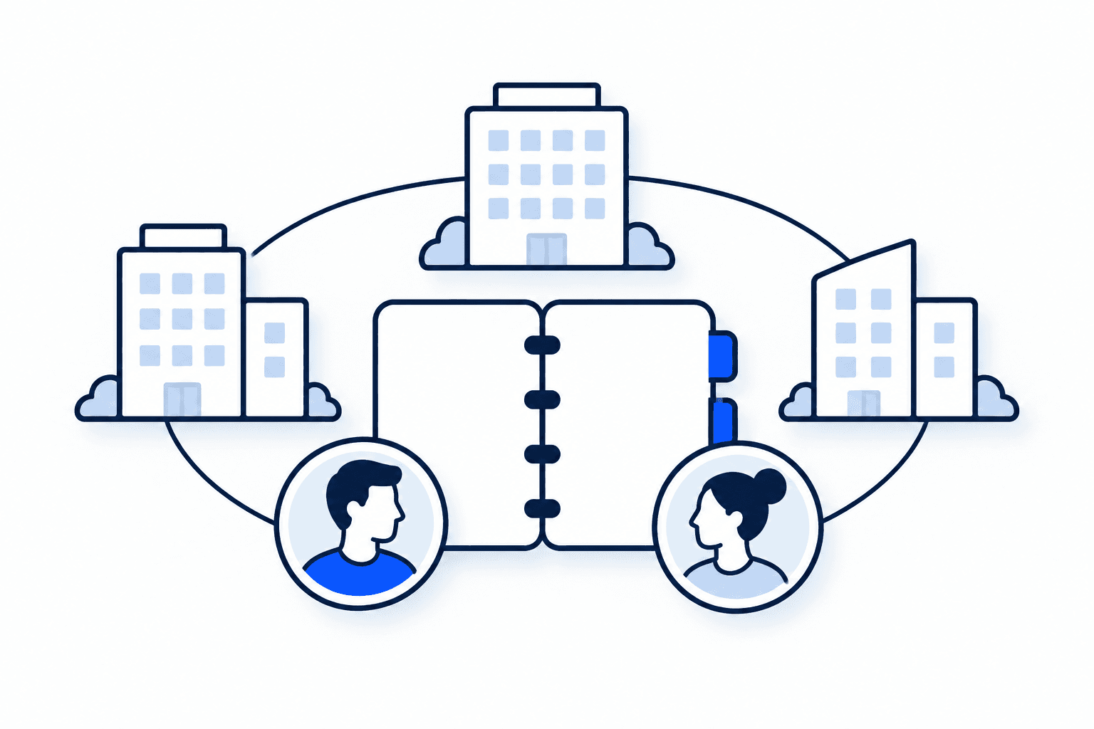 Blue paper-style organization hub connecting several distinct team locations.